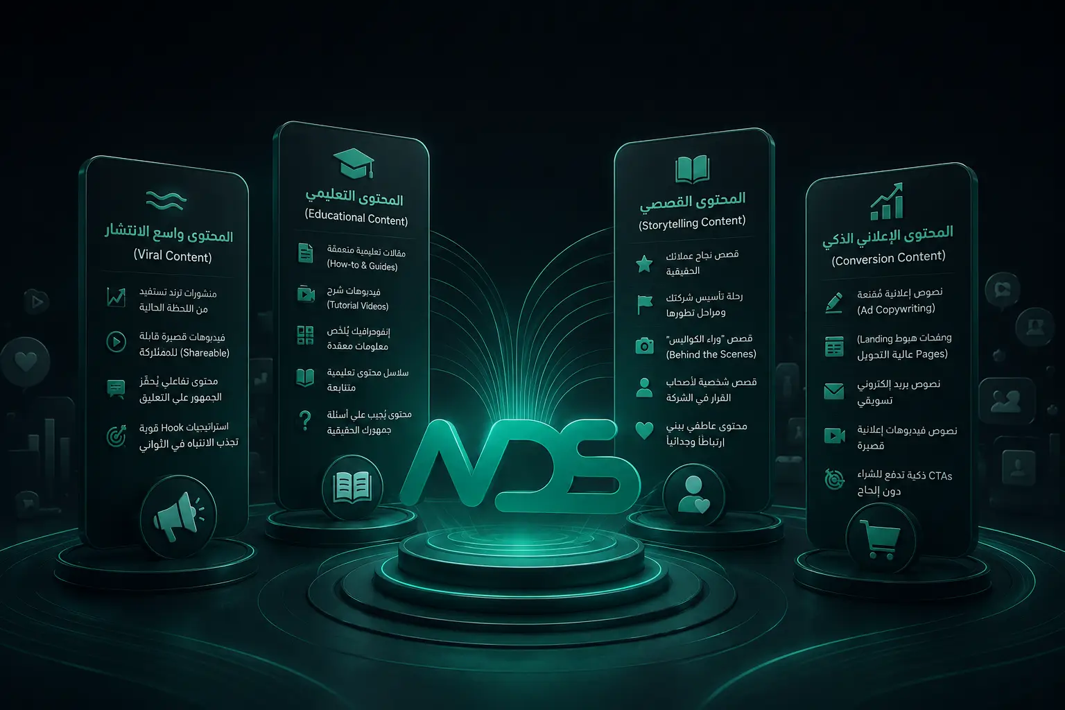 شركة تطوير وصناعة المحتوى التسويقي في السعودية. نُنتج محتوى مكتوب، فيديوهات موشن جرافيك، تصاميم بصرية وتعليق صوتي بدعم الذكاء الاصطناعي لعلامتك التجارية.