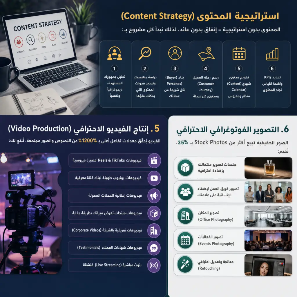 شركة تطوير وصناعة المحتوى التسويقي في السعودية. نُنتج محتوى مكتوب، فيديوهات موشن جرافيك، تصاميم بصرية وتعليق صوتي بدعم الذكاء الاصطناعي لعلامتك التجارية.